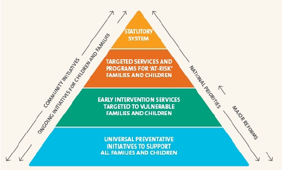 Figure 1. A system for protecting children