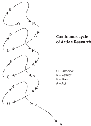 Graphical representation of the process described above