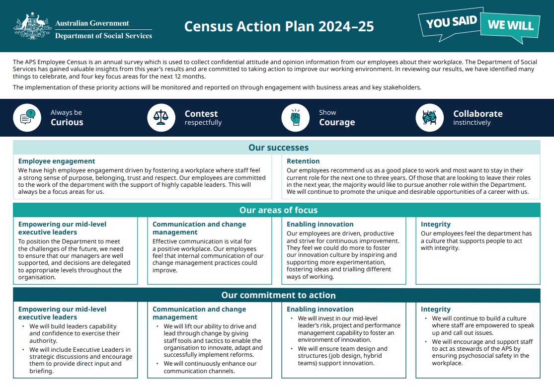 2024 APS Employee Census Highlights Action Plan | Department of Social ...