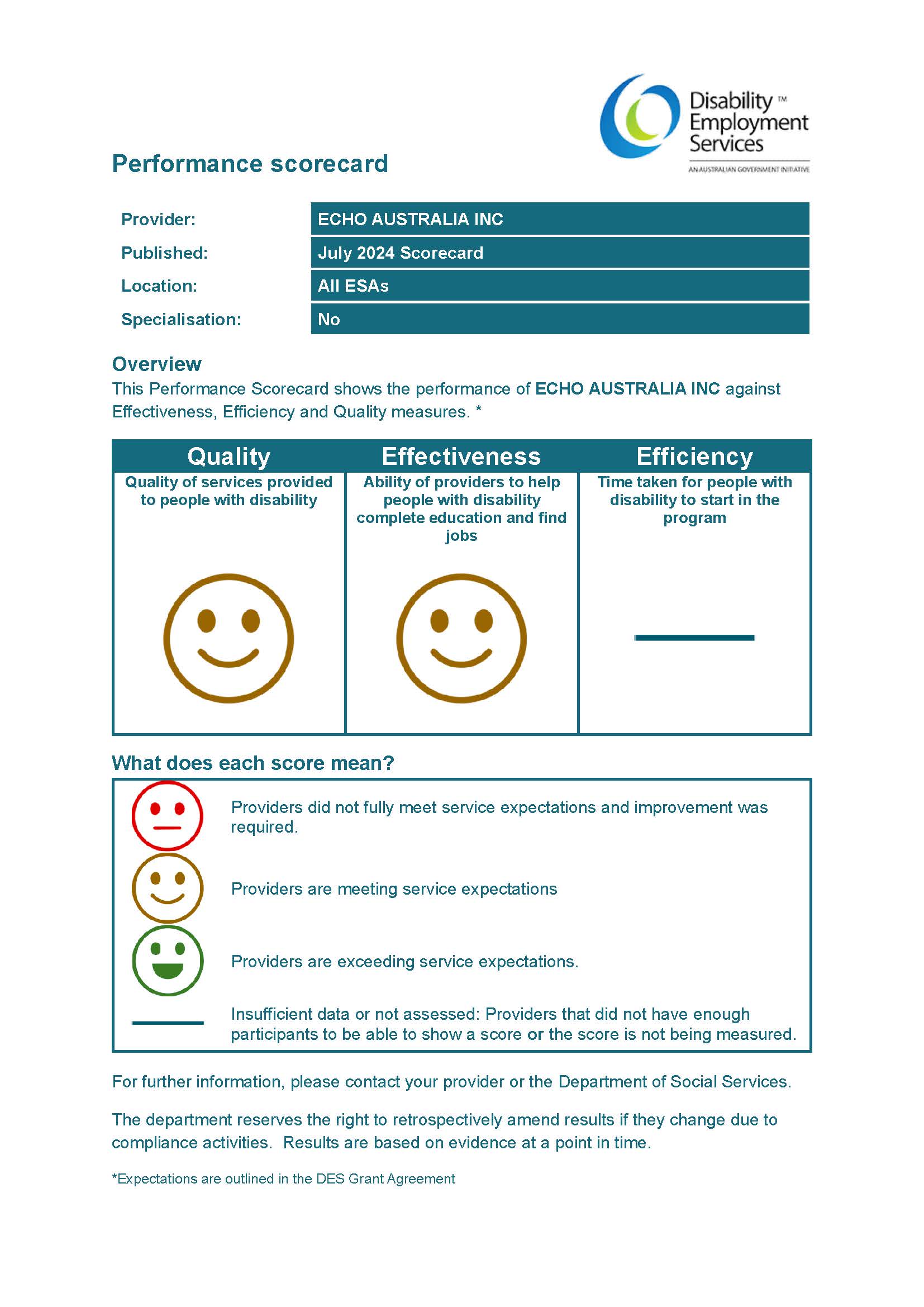 ECHO AUSTRALIA INC | Department of Social Services