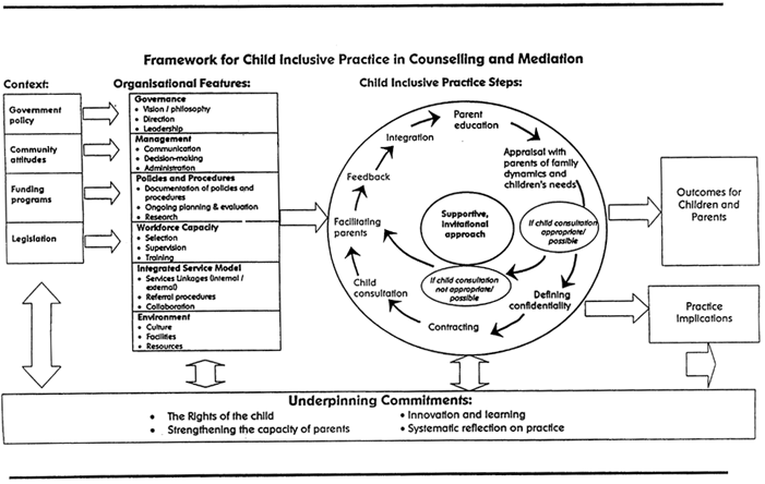 Child inclusing counselling and mediation framework