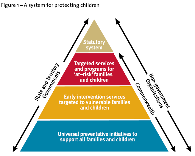 Figure 1 – A system for protecting children