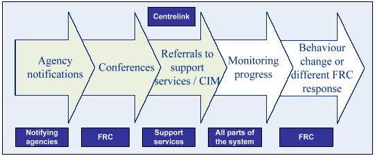This image shows Monitoring client progress and tailoring responses.