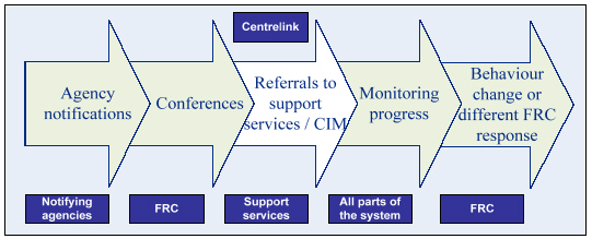 This image shows the Support services.