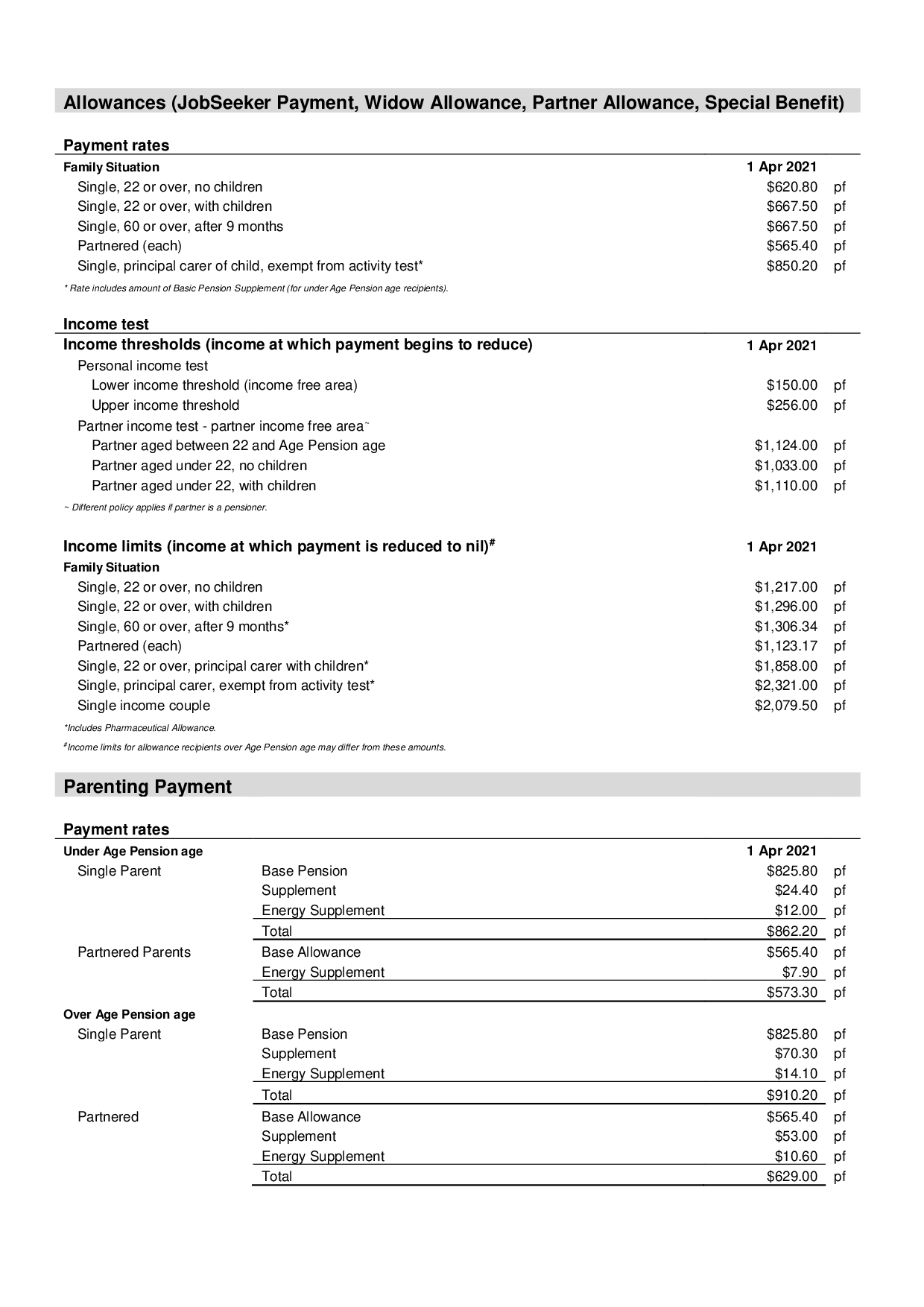 Payment Rates April 2021 | Department of Social Services