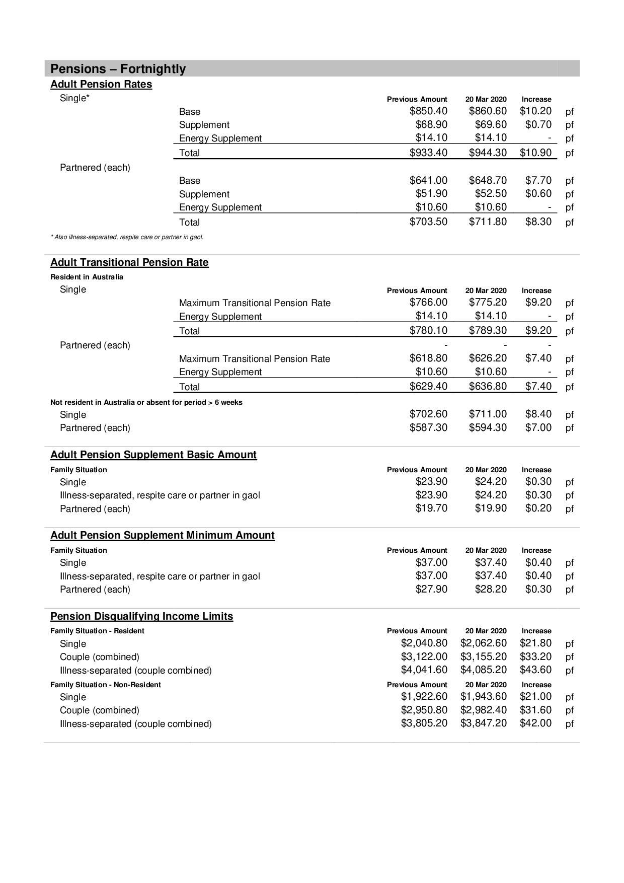 Indexation Rates March 2020 | Department of Social Services