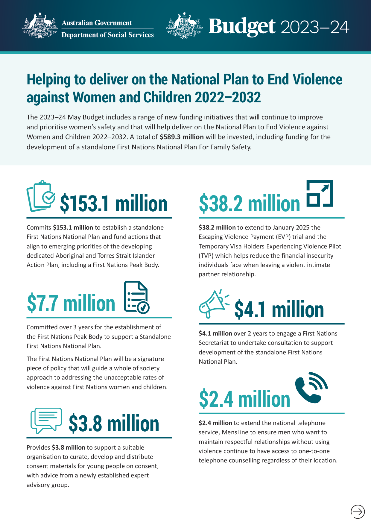 Helping to deliver on the National Plan to End Violence against Women ...