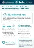 Continuing to deliver the National Redress Scheme: Key measures in Australia’s 2023–24 May Budget cover image