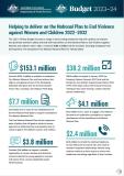 Helping to deliver on the National Plan to End Violence against Women and Children 2022–2032 cover image