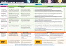 Safe and Supported: Aboriginal and Torres Strait Islander Outcomes Framework cover image