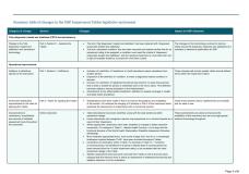 Table of changes to the Impairment Tables cover