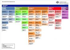 Organisational Structure | Department of Social Services, Australian ...
