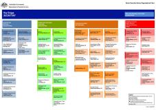 cover of ses organisational chart