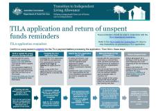 TILA application and return of unspent funds reminders cover