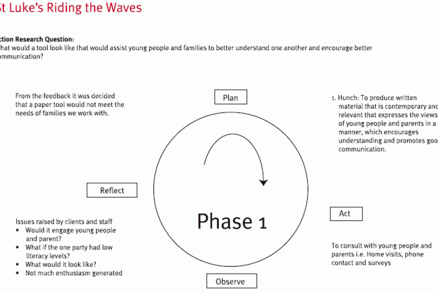 St Luke's Riding the Waves - Phase 1