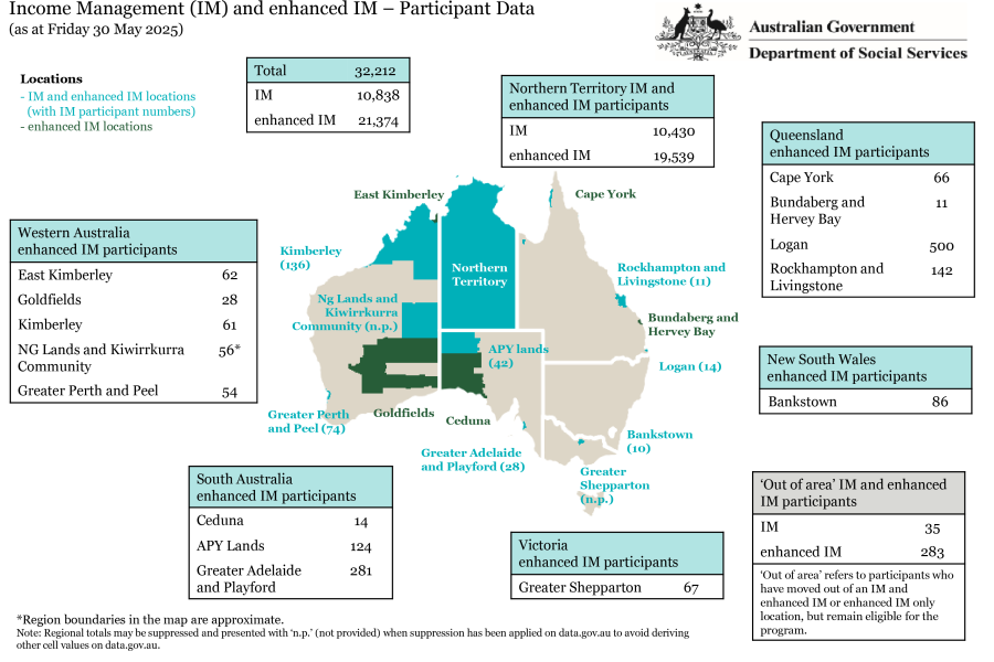 Income management and enhanced imcome management participant data, see HTML for full description