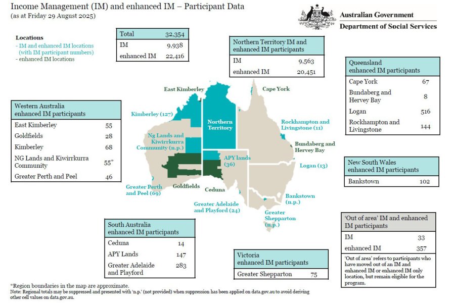 Income Management (IM) and enhanced IM – Participant Data (as at Friday 29 August 2025)