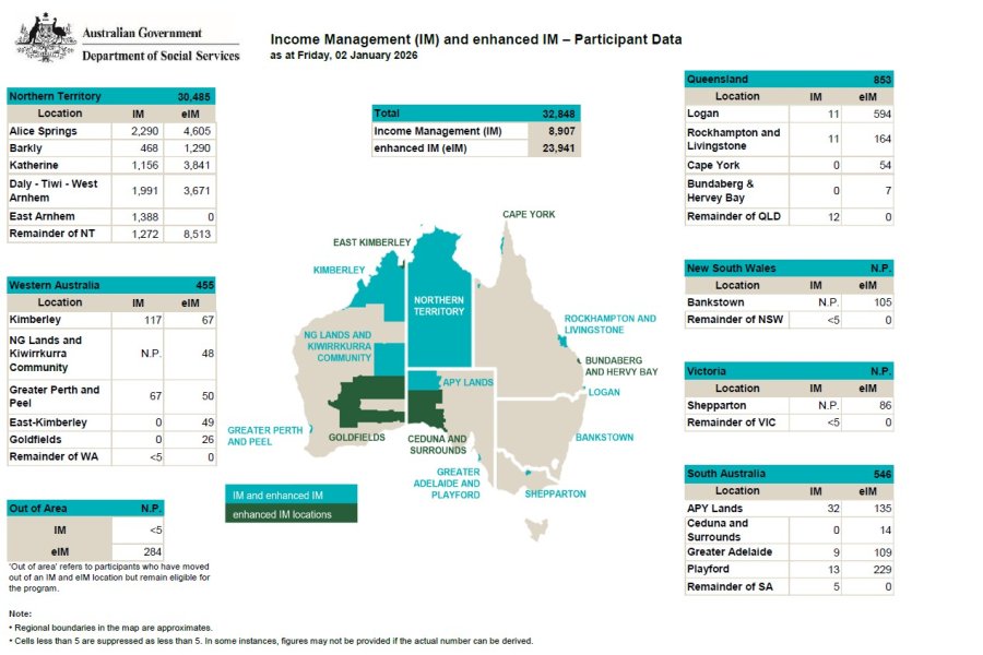Income management and enhanced participant data, see html for full description
