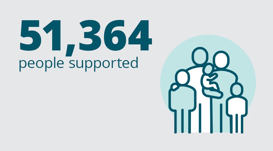 51364 people supported