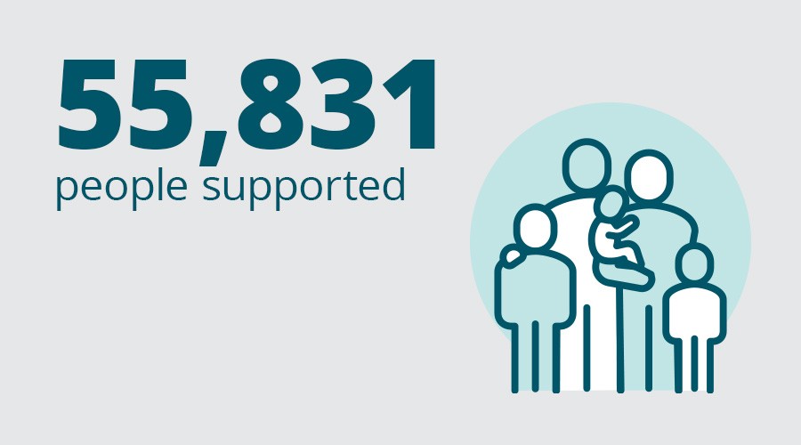 55831 people supported
