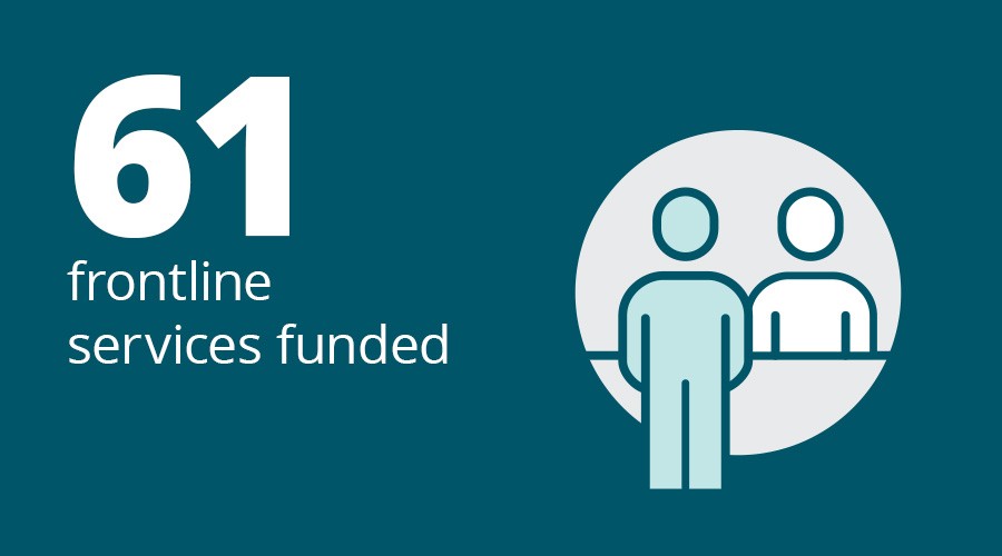 61 frontline services funded