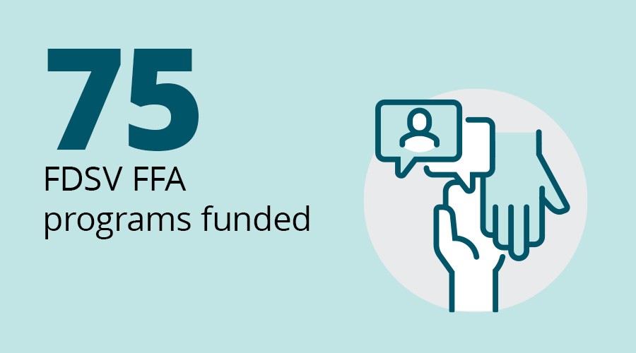 75 FDSV FFA programs funded