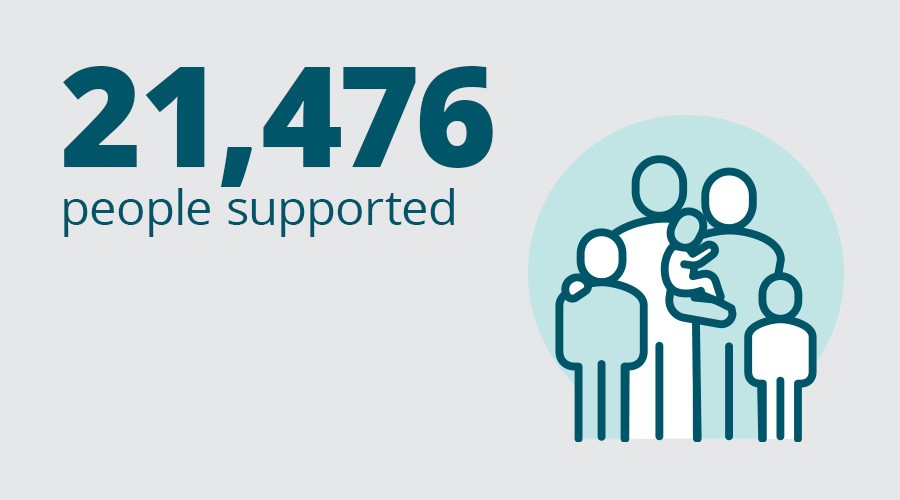 21476 people supported
