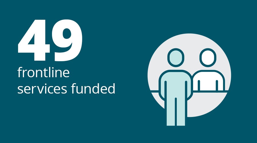 49 frontline services funded