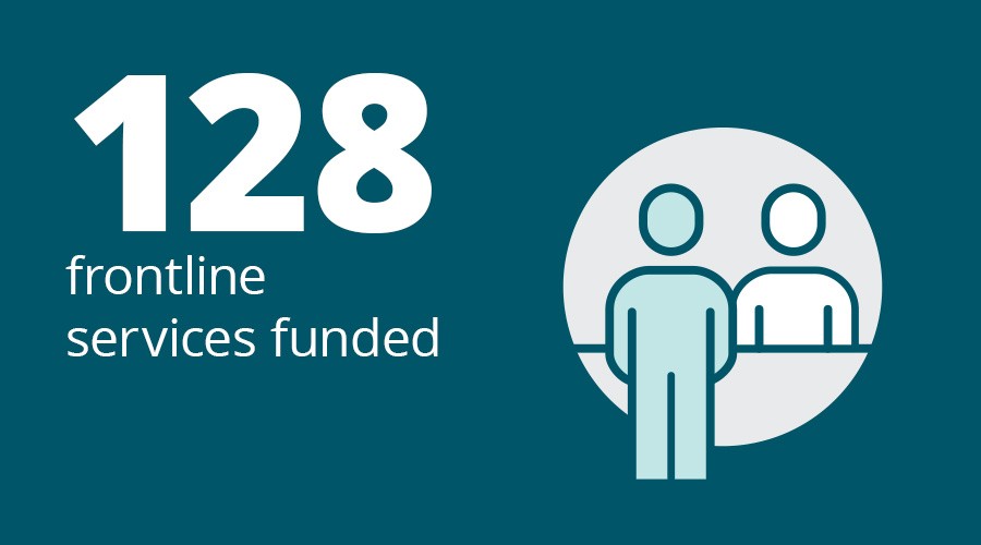 128 frontline services funded
