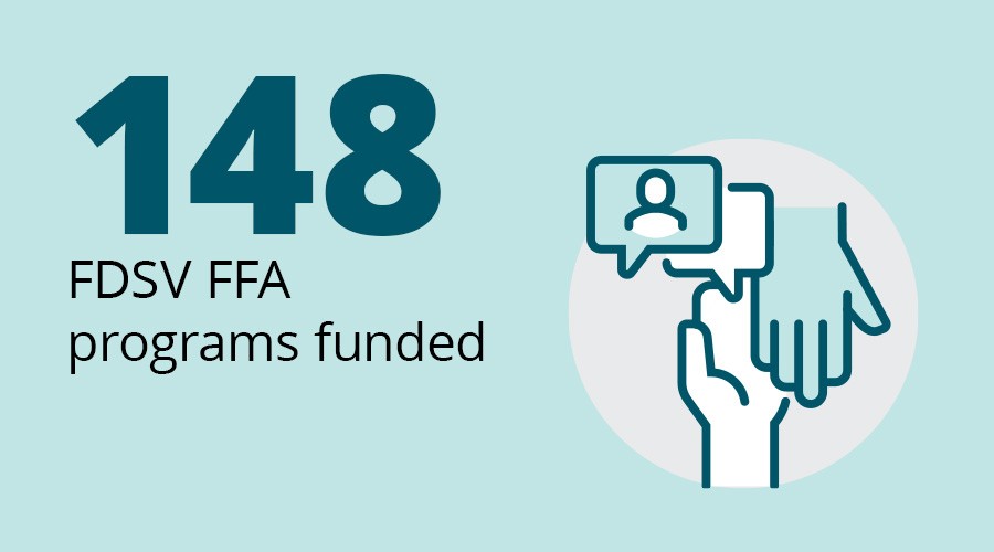 148 FDSV FFA programs funded