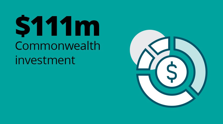 $111m Commonwealth investment