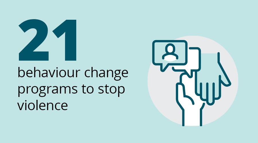 21 behaviour change programs to stop violence
