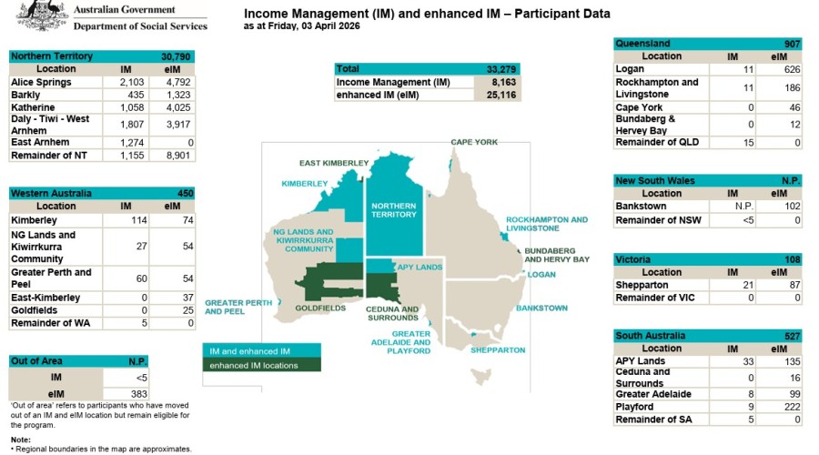 Income Management (IM) and enhanced IM – Participant Data as at Friday, 3 April 2026