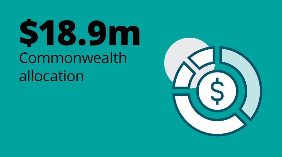 $18.9m Commonwealth allocation