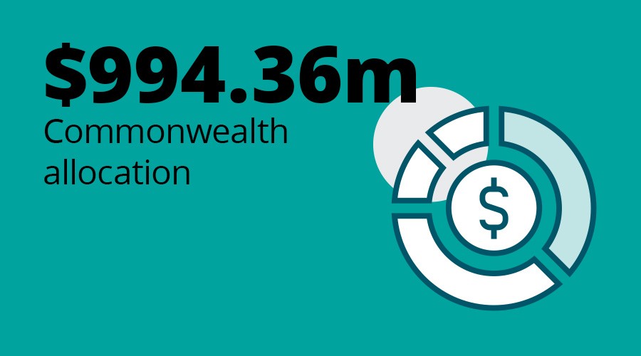 commonwealth investment tile with National 2603-030 FDSv FFA Web-Tile 5 