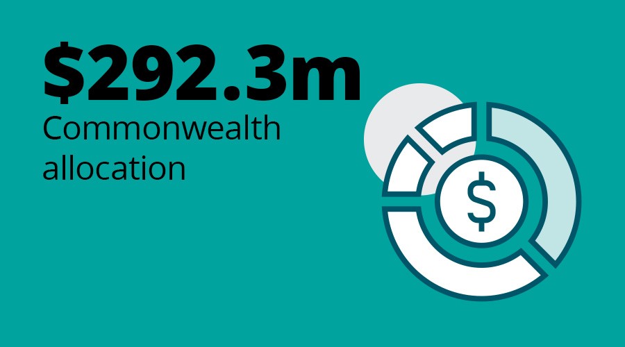$292.3m Commonwealth allocation