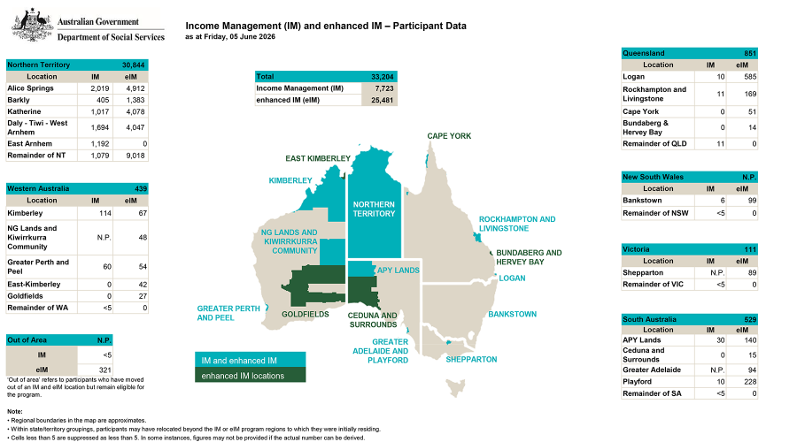 image of the map Income Management (IM) and enhanced IM – Participant Data