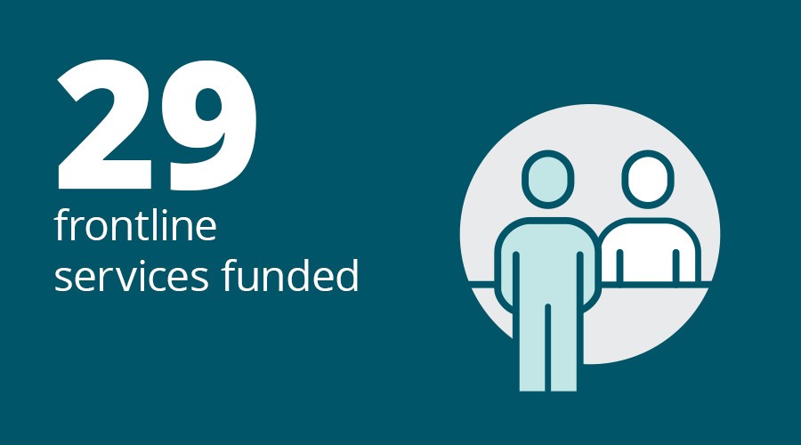 29 frontline services funded