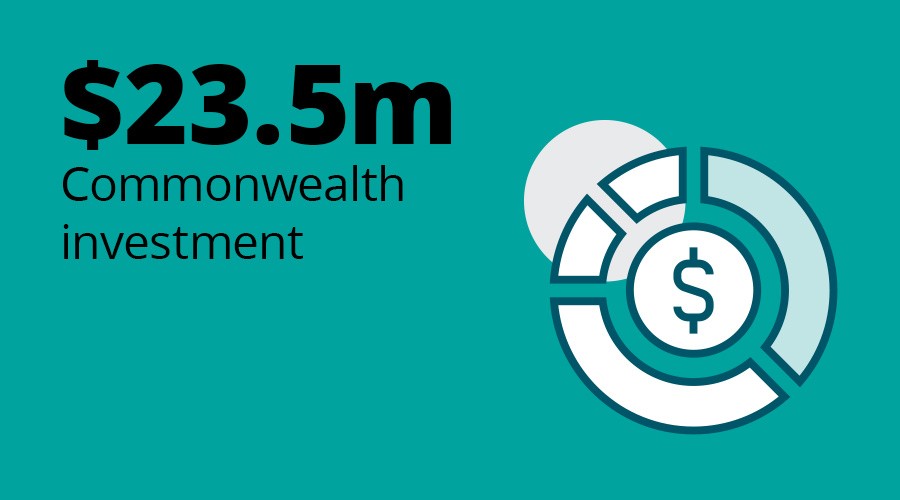 $23.5m Commonwealth investment