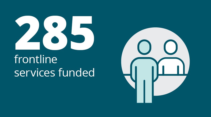 285 frontline services funded