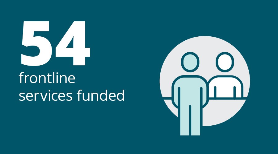 54 frontline services funded