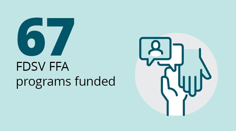 67 FDSV FFA programs funded