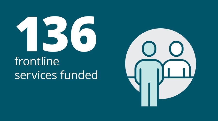 136 frontline services funded