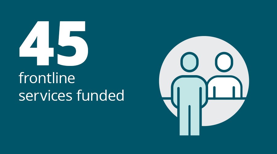 45 frontline services funded