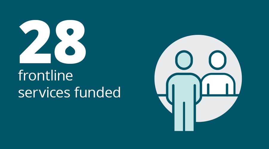 28 frontline services funded