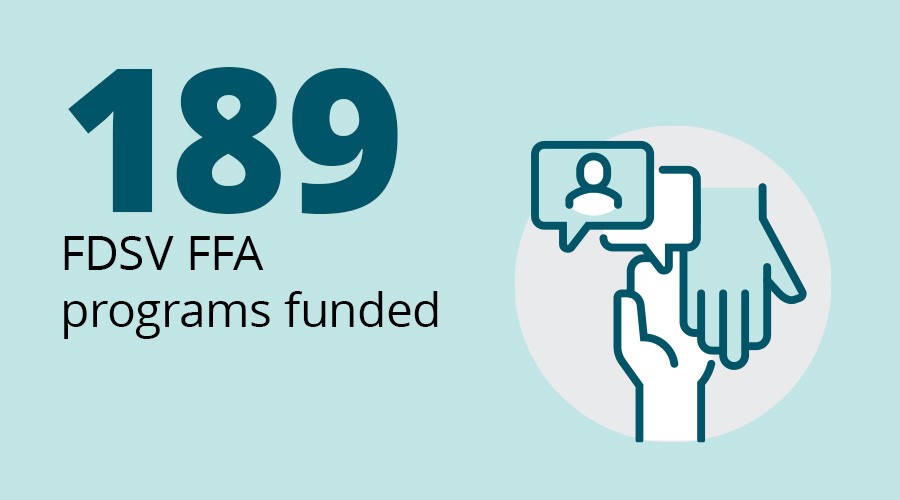 189 FDSV FFA programs funded