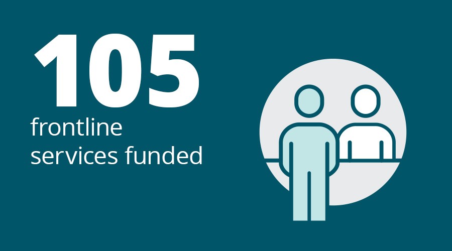 105 frontline services funded