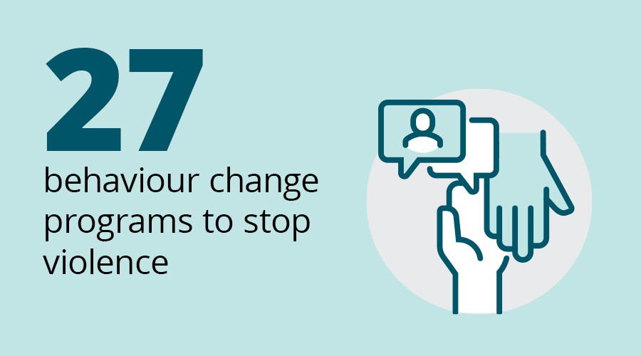 27 behaviour change programs to stop violence