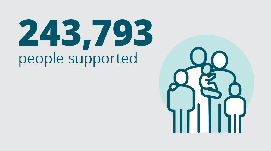 243,793 people supported