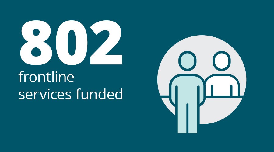 802 frontline services funded